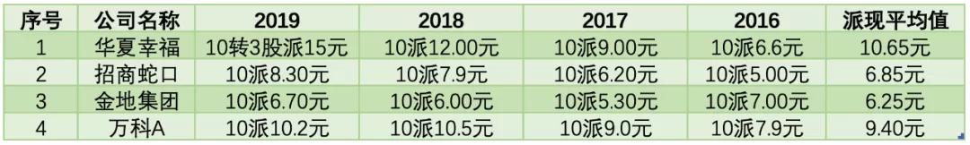 A股地产板块2月下旬大幅回调 地产企业仍有投资价值吗？