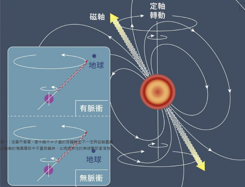 脉冲星周期突然变化是咋回事?和星震有没有关系?|恒星演化|壳层|脉冲星_新浪新闻