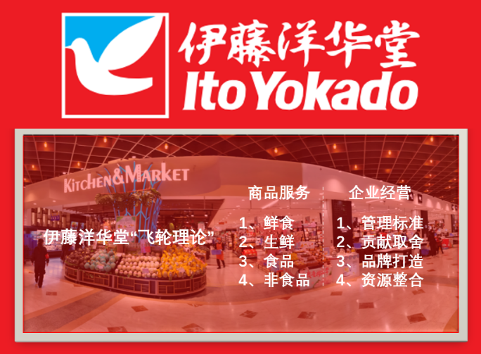 100次考察500张照片解读伊藤洋华堂