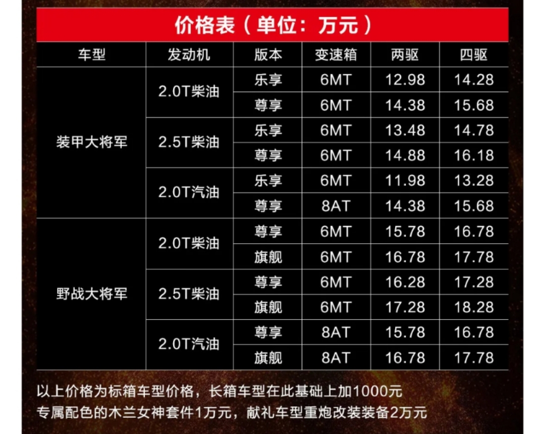 福田皮卡大将军上市野心不仅仅在高端皮卡
