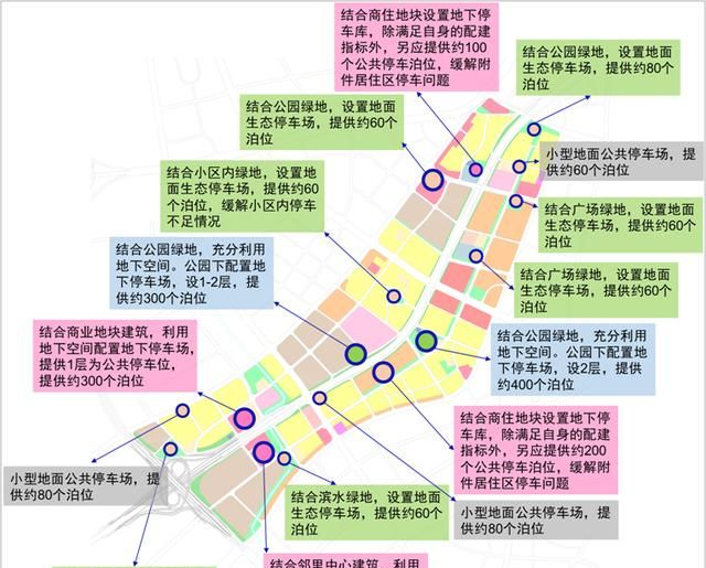 义乌国贸大道两侧城市将有望这么设计 ,注重规划多个功能区块!