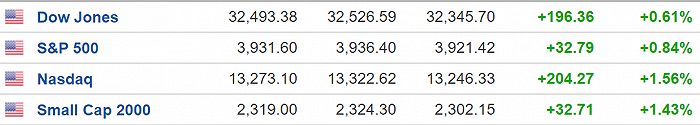 （周四欧美股市走势，来源：Investing）