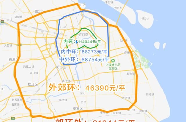 上海内环的房价明显被炒高:按规律与外环差距应拉小,而非成比例|内环|