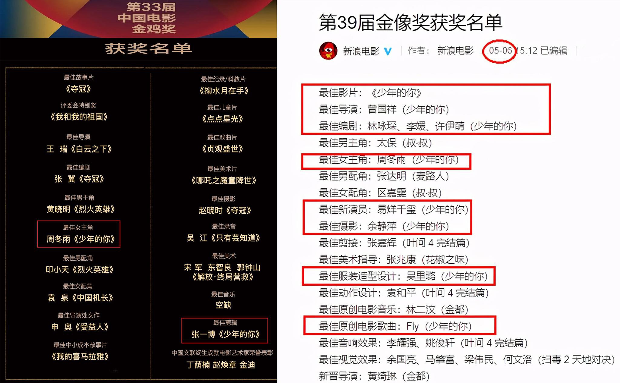 《少年的你》获第93届奥斯卡最佳外语片提名,有望捧"小金人"