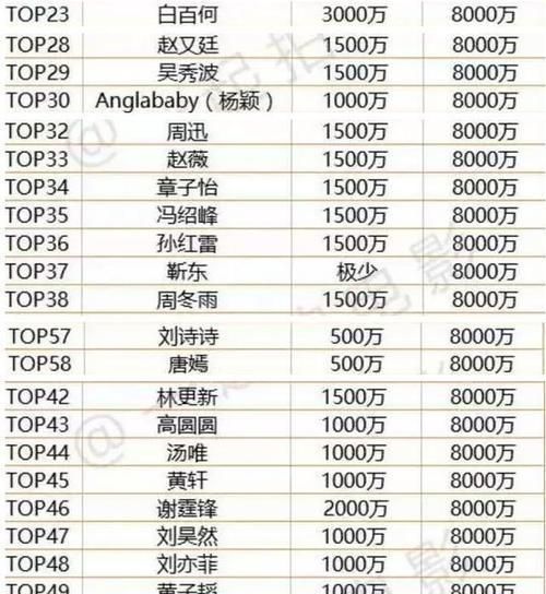 张恒称郑爽某部戏片酬为1.6亿元