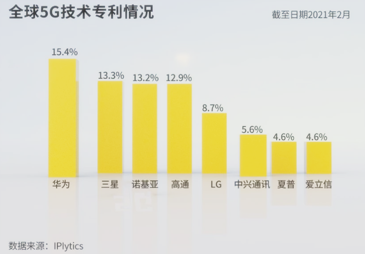 华为诉小米专利侵权，小米相关回应的诀窍 - 哔哩哔哩