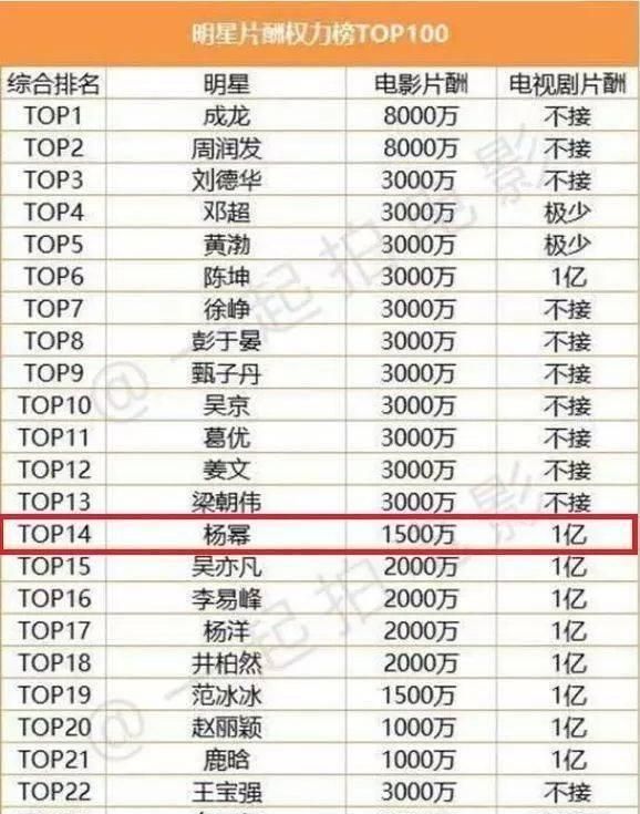 张恒称郑爽某部戏片酬为1.6亿元
