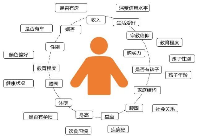 是,清理类 app 索取很多权限,上传大量数据,为的是给老年人搞用户画像