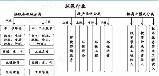 碳中和之环保行业价值分析,看这篇就够了|投行_新浪财经_新浪网
