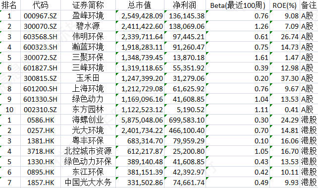 资料来源：资产信息网千际投行