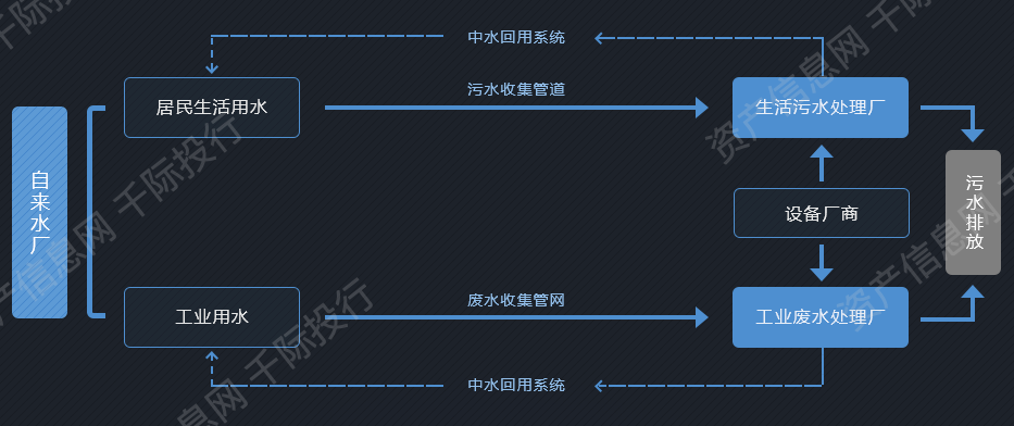 资料来源：资产信息网千际投行