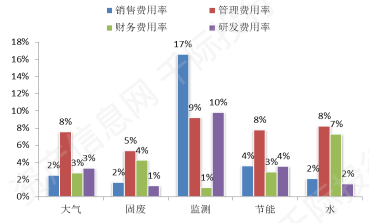 资料来源：资产信息网千际投行