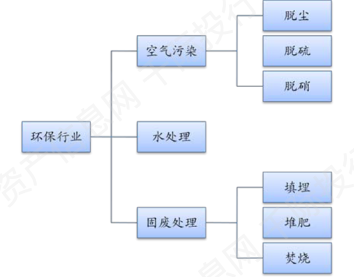 资料来源：资产信息网千际投行