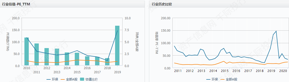 资料来源：资产信息网千际投行