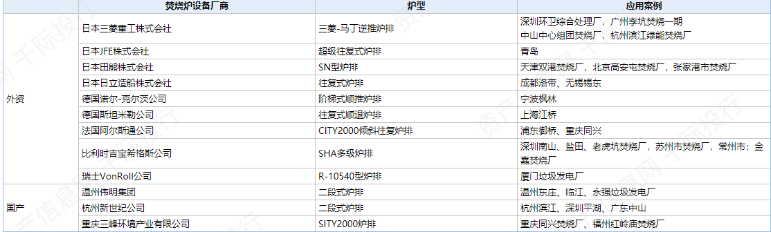 资料来源：资产信息网千际投行