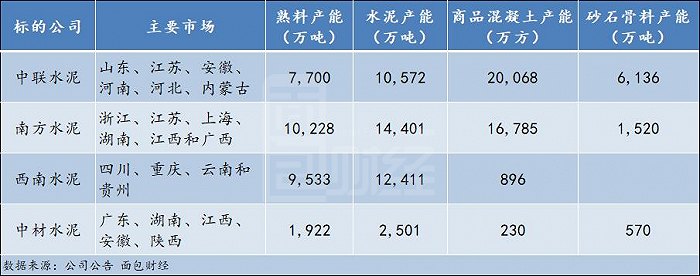 图5：资产重组完成后天山股份产能测算