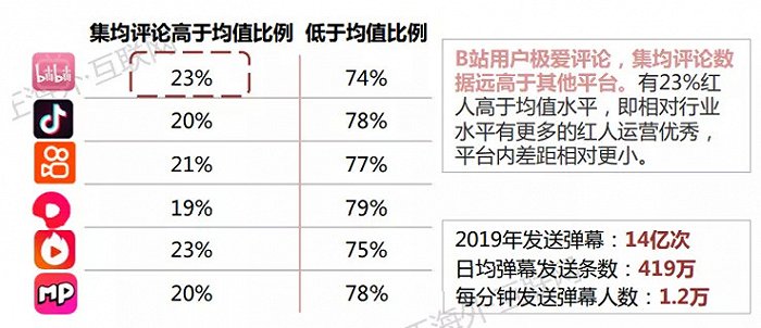 来自方正证券