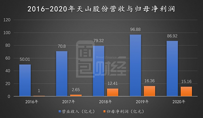 天山股份：业绩小幅下滑熟料价格上涨，叠加资产重组公司有望受益