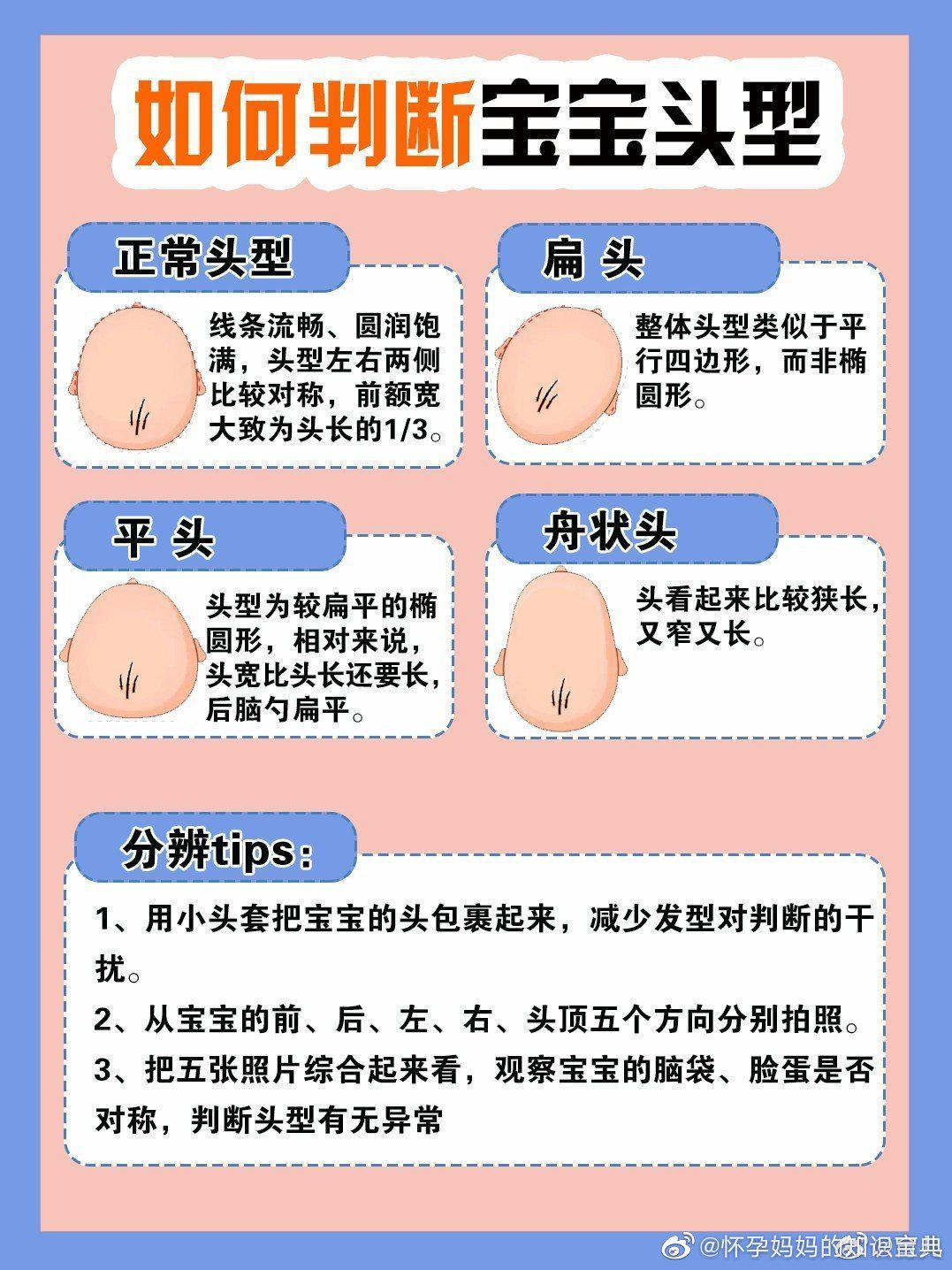 宝宝头型是不是很多新手麻麻都很关心这个问题呀!