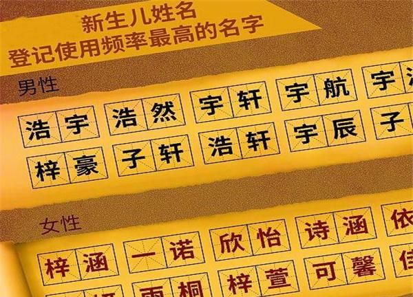 在到网络时代时,会根据时下流行而起名字,比如"浩宇"梓涵"紫萱"