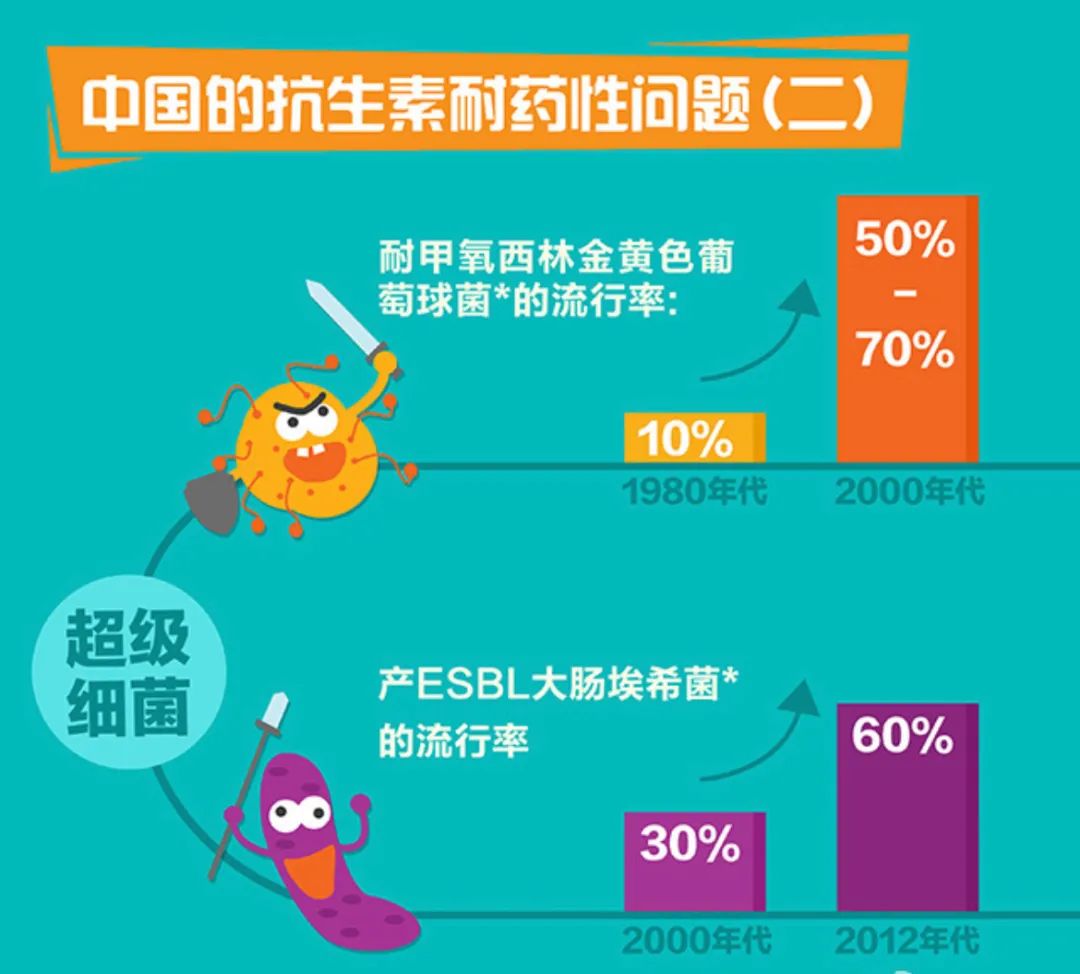 抗生素到底抗的是什么看完发现自己一直在滥用