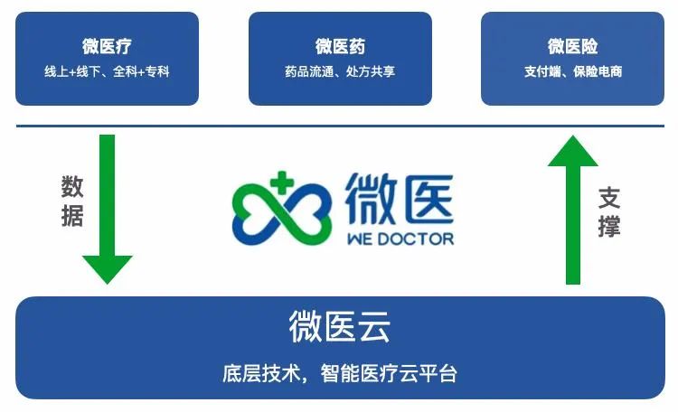 微医上市的“盲盒”游戏__财经头条