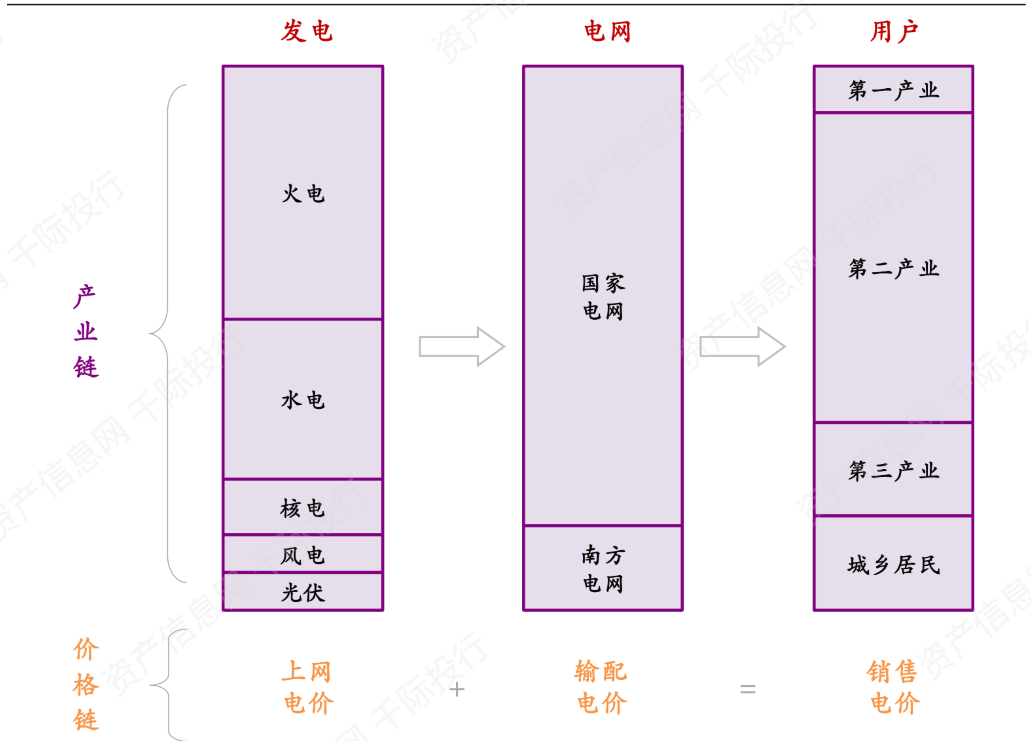 资料来源：资产信息网千际投行
