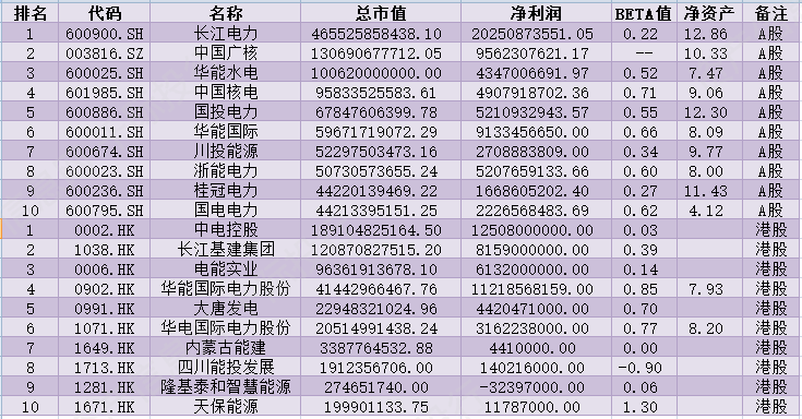 资料来源：资产信息网千际投行