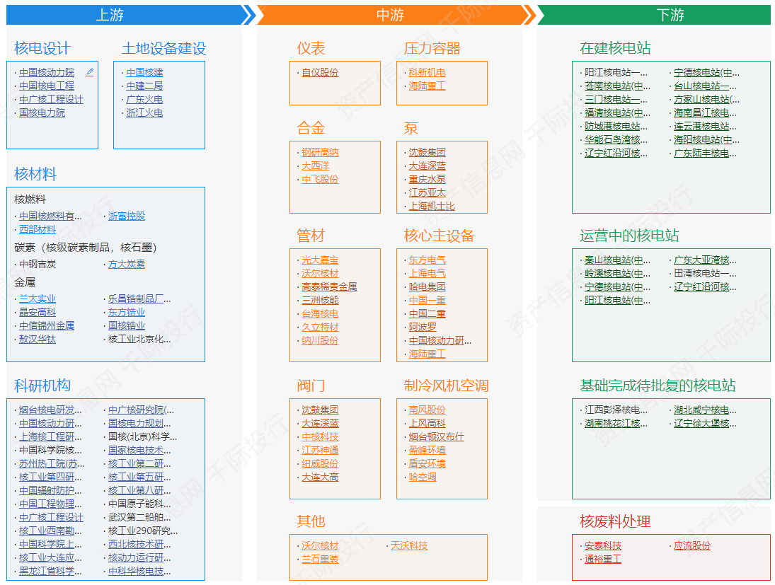 资料来源：资产信息网千际投行