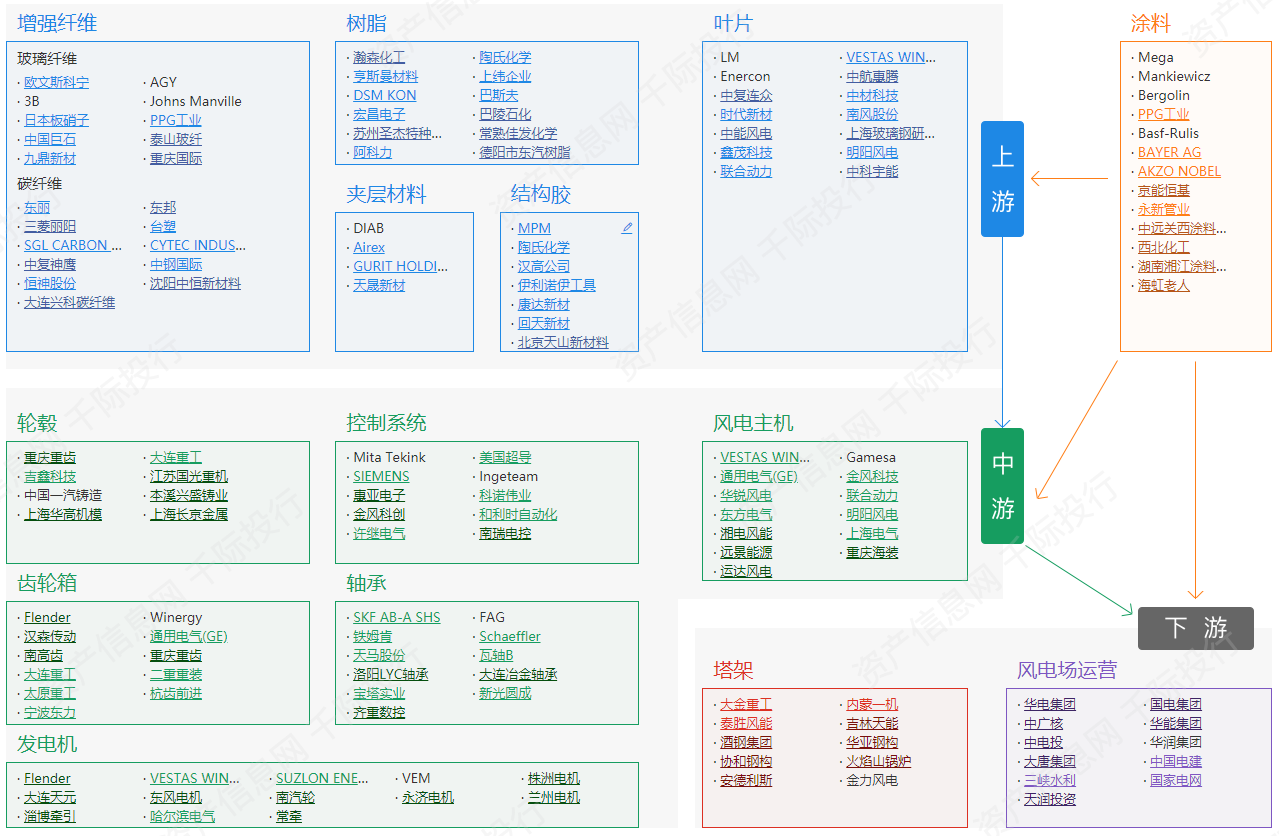资料来源：资产信息网千际投行