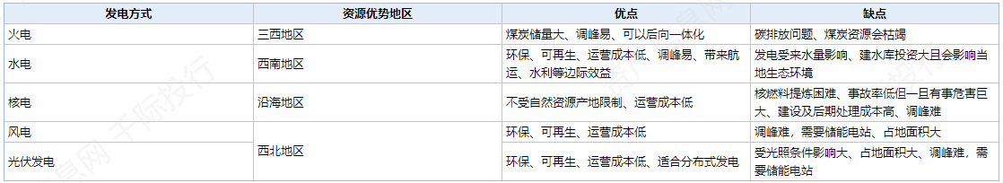 资料来源：资产信息网千际投行
