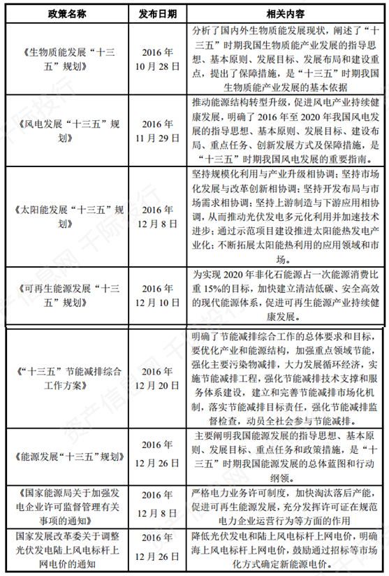 资料来源：资产信息网千际投行