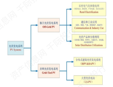 资料来源：资产信息网千际投行