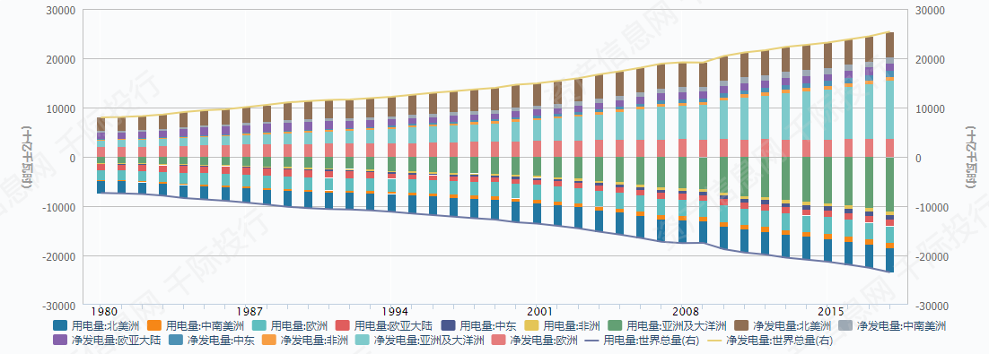 资料来源：资产信息网千际投行