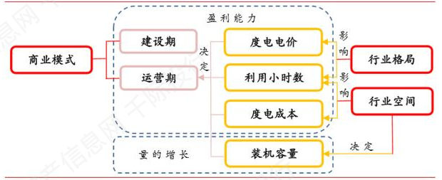 资料来源：资产信息网千际投行