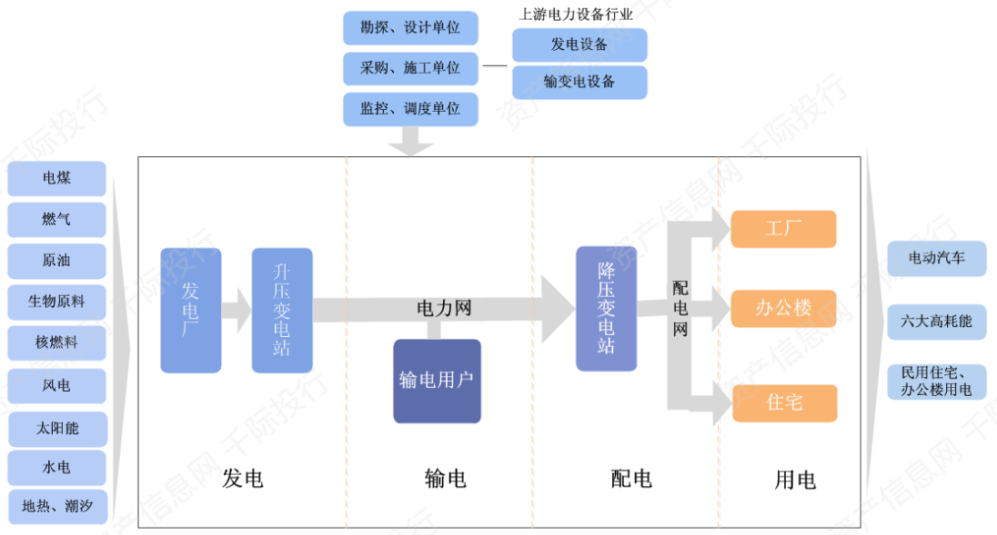 资料来源：资产信息网千际投行
