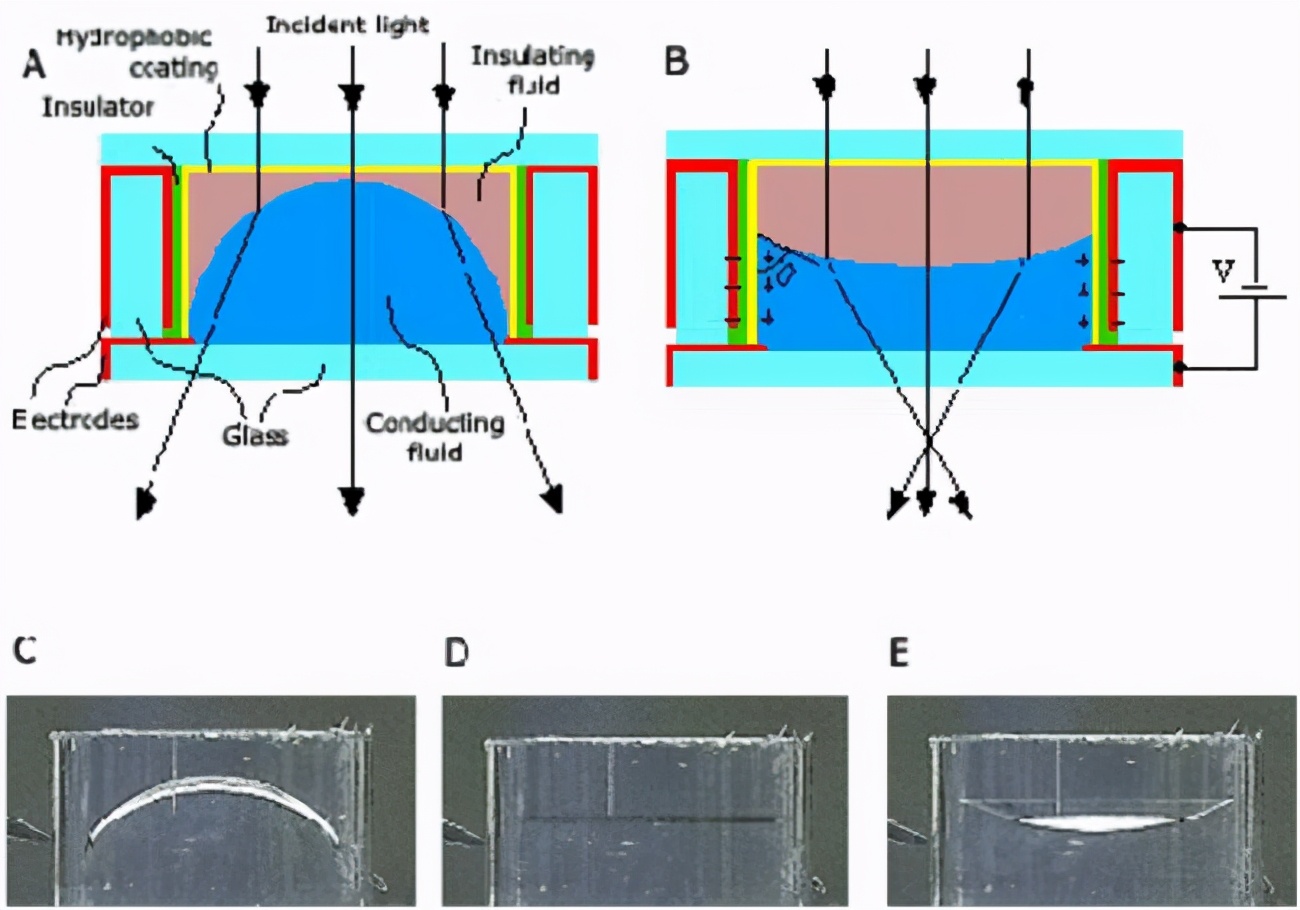 看破说破,小米mix的液态镜头是何方神圣?__财经头条