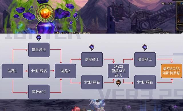 dnf黑鸦之境14阶段路线推荐