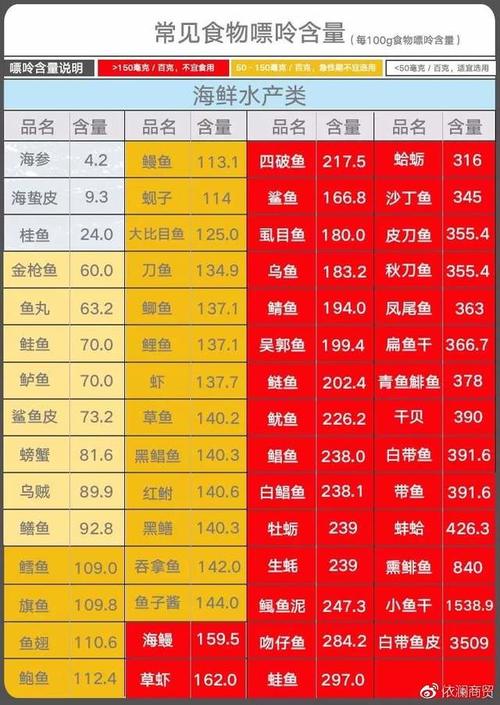 尿酸高|嘌呤|肉类_新浪新闻