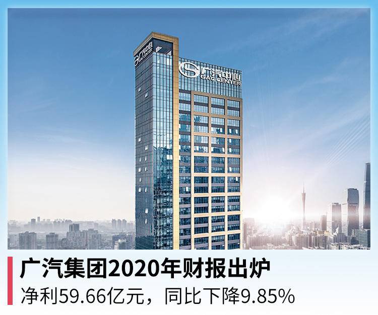 广汽集团2020年财报出炉:净利59.66亿元,同比下降9.85%