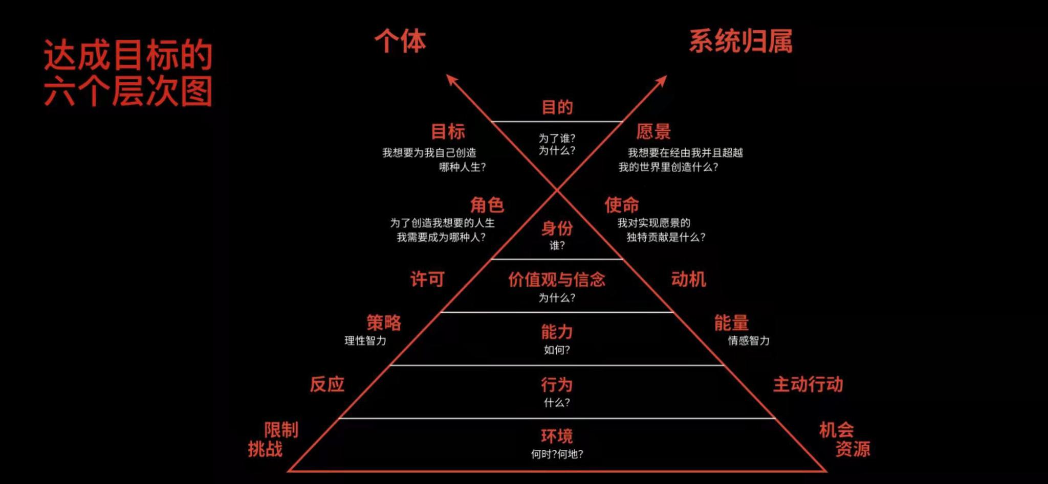 用"六个层次"为你的人生和企业解码,教你破解管理秘笈__财经头条