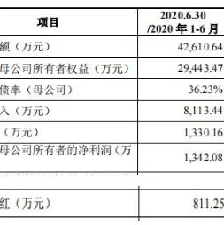 百诚医药转战创业板：超七成子公司去年亏损 参股公司“资金占用”问题被问询