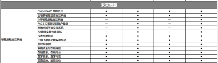 关键词: 新车计划国产新车长安汽车长安长安UNI-K我要反馈