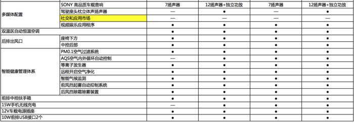 关键词: 新车计划国产新车长安汽车长安长安UNI-K我要反馈