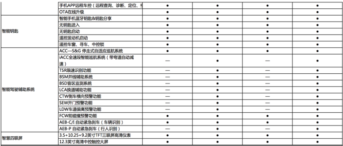关键词: 新车计划国产新车长安汽车长安长安UNI-K我要反馈
