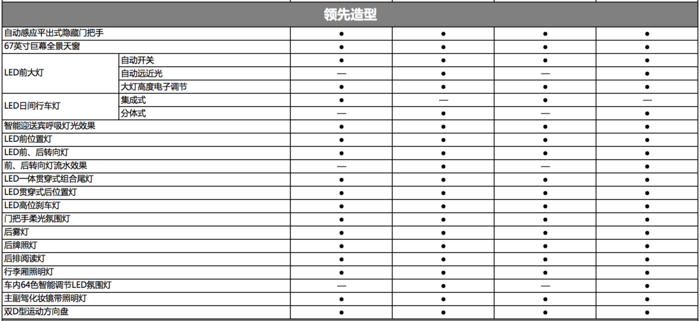 关键词: 新车计划国产新车长安汽车长安长安UNI-K我要反馈
