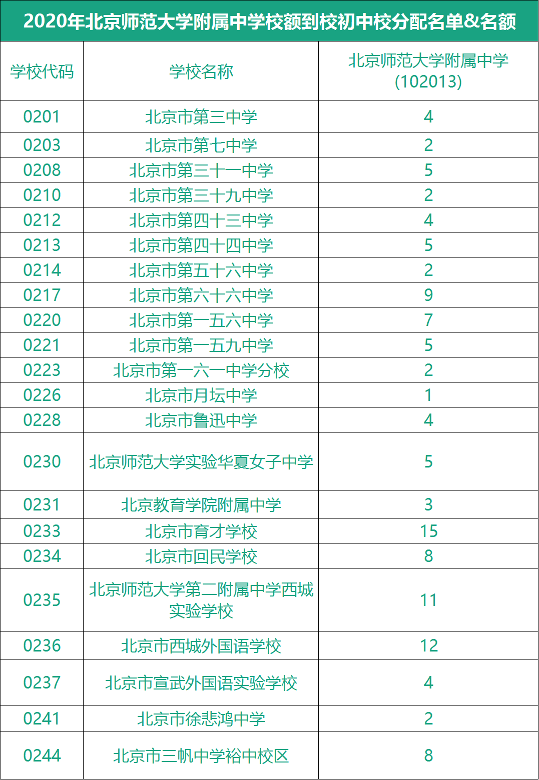 北京中考 |西城这所在海内外享有盛誉的好学校,是你的目标校吗?