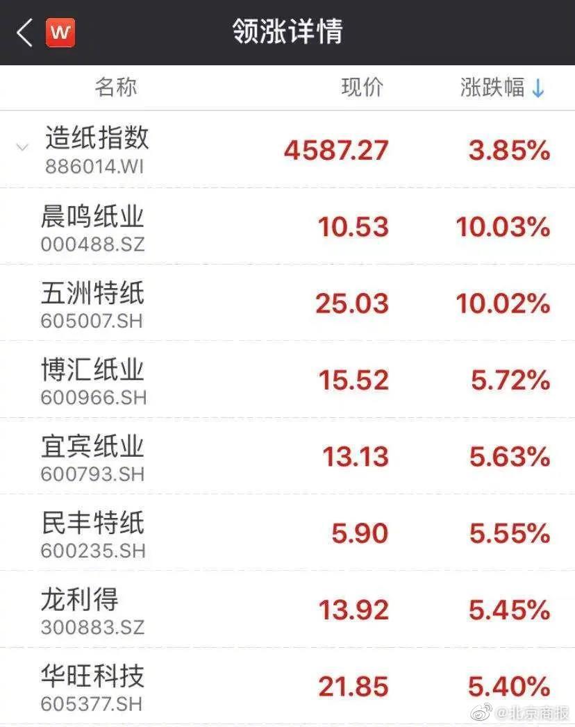 终于出水，苏伊士运河“大堵船”动了！数千只牛羊有救了休闲区蓝鸢梦想 - Www.slyday.coM