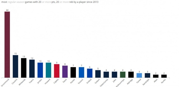 詹姆斯、浓眉靠后站?德拉蒙德加盟湖人,最大受益人此前险被抛弃休闲区蓝鸢梦想 - Www.slyday.coM 詹姆斯、浓眉靠后站?德拉蒙德加盟湖人,最大受益人此前险被抛弃休闲区蓝鸢梦想 - Www.slyday.coM