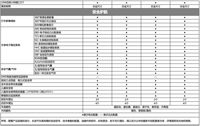 关键词: 新车计划国产新车长安汽车长安长安UNI-K我要反馈